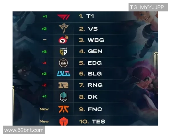 英雄联盟耐力排行榜揭晓TES战队荣登第三名引发热议