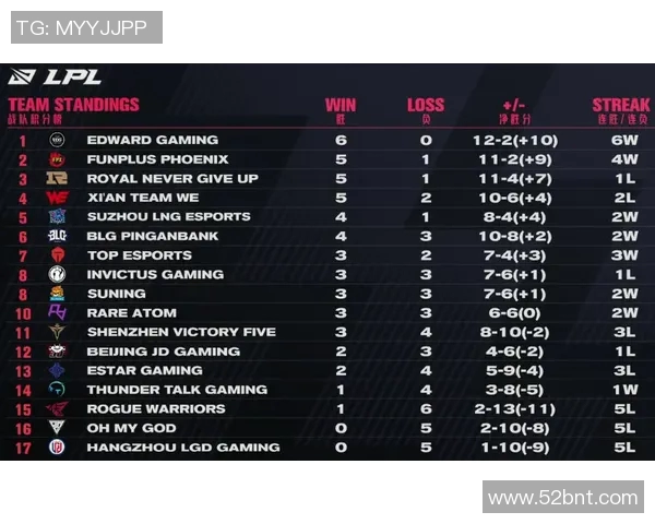 EDG在Major赛中的心理素质分析与表现评估
